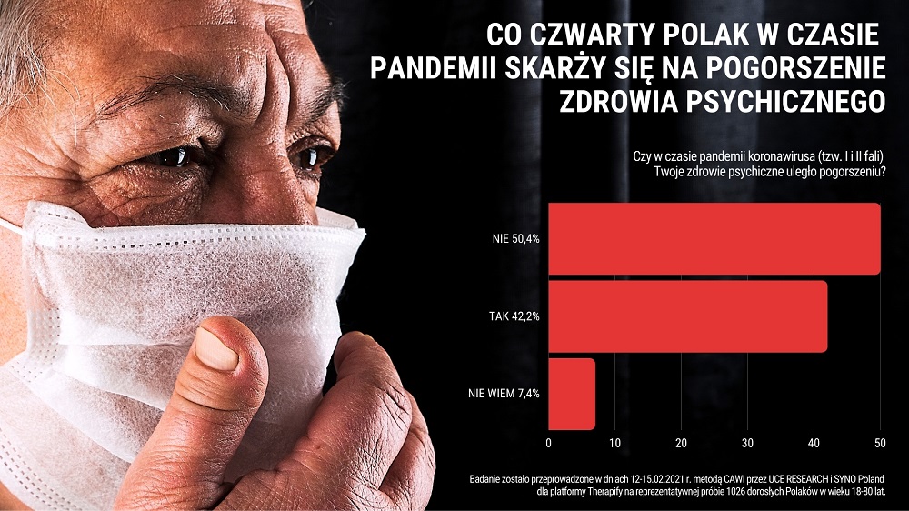 Infografika Polacy Traca Zdrowie Psychiczne