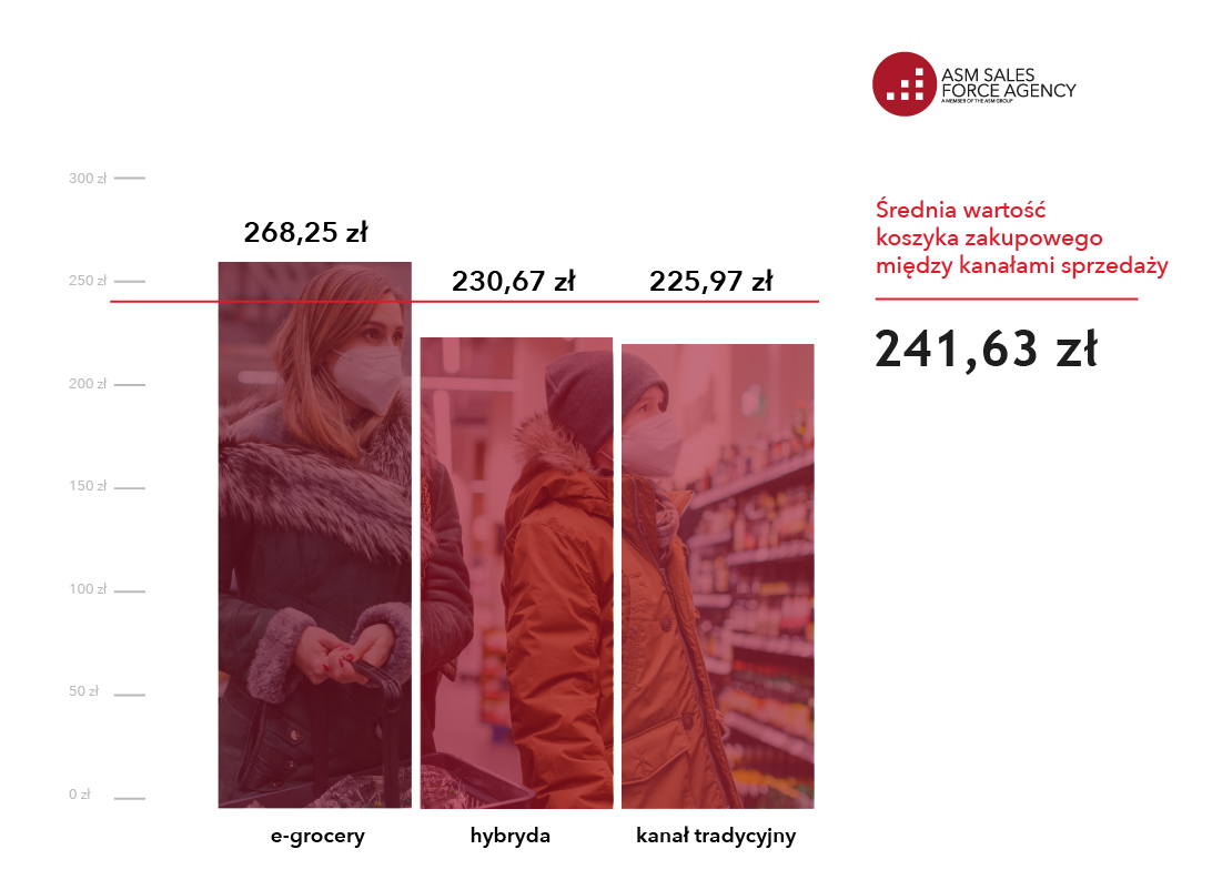 W Pandemii Polacy Kupują żywność Przez Internet